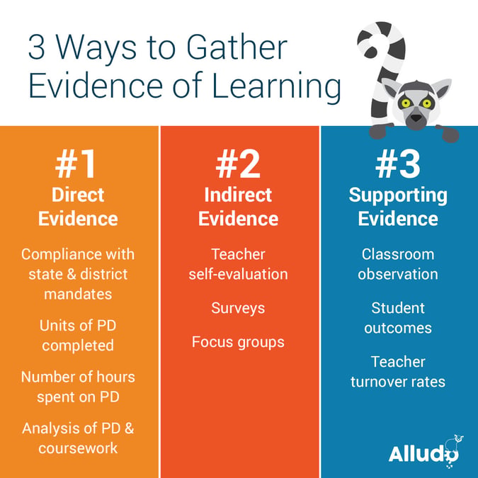 3-ways-to-gather-evidence-of-learning-in-professional-development-for